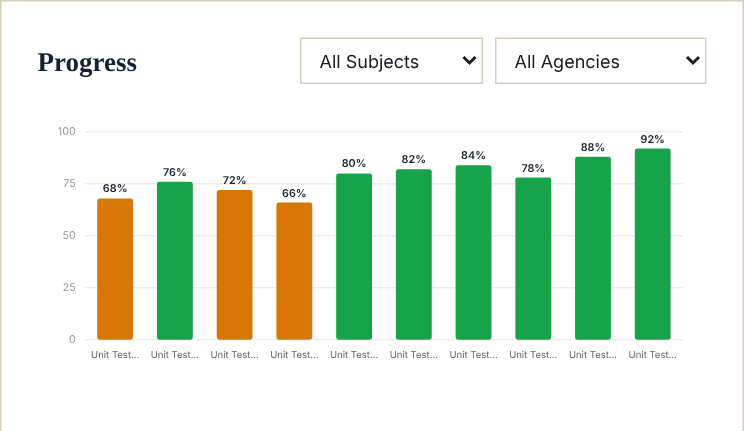 Enlighto Academy parent portal: bar chart of a student's marks across past tests